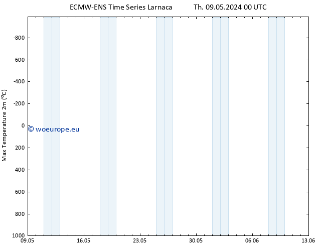Temperature High (2m) ALL TS Th 09.05.2024 06 UTC