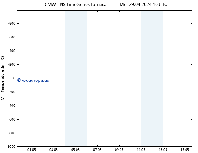 Temperature Low (2m) ALL TS We 15.05.2024 16 UTC