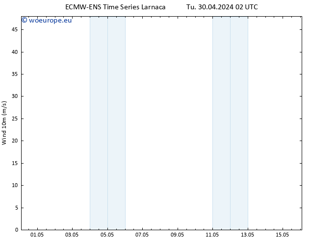 Surface wind ALL TS Tu 30.04.2024 14 UTC