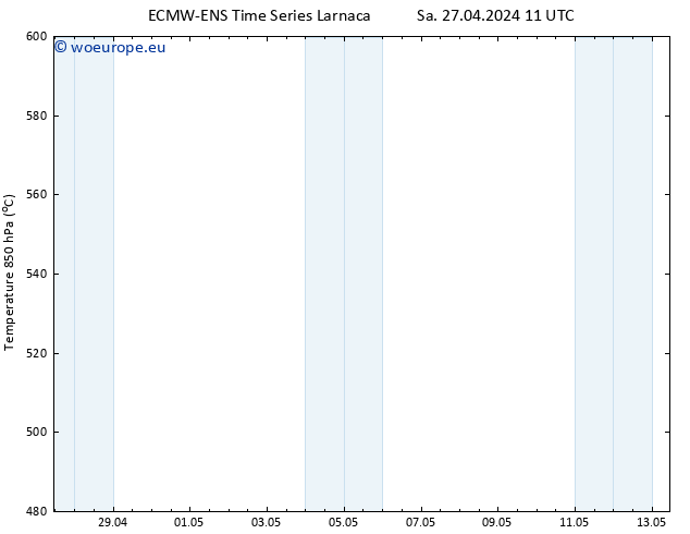 Height 500 hPa ALL TS Sa 27.04.2024 17 UTC