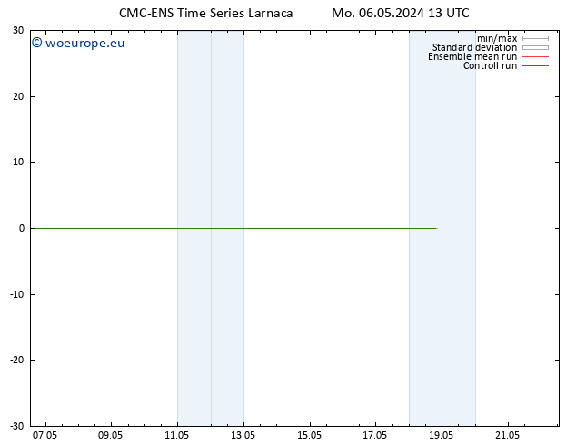 Height 500 hPa CMC TS Mo 06.05.2024 19 UTC