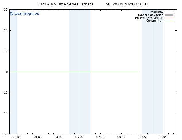 Surface wind CMC TS Su 28.04.2024 07 UTC