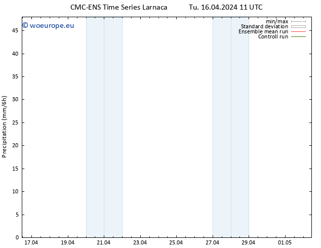 Precipitation CMC TS Tu 16.04.2024 11 UTC