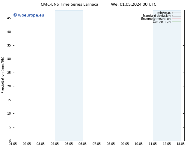 Precipitation CMC TS Sa 11.05.2024 00 UTC