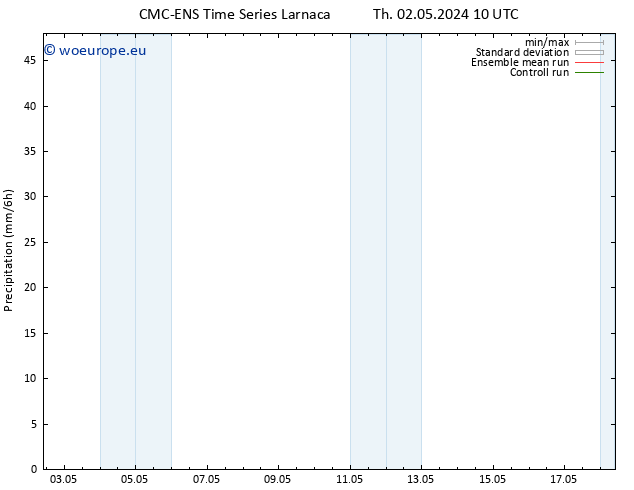 Precipitation CMC TS We 08.05.2024 10 UTC