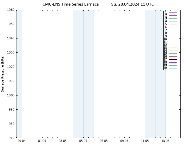 Surface pressure CMC TS Su 28.04.2024 11 UTC