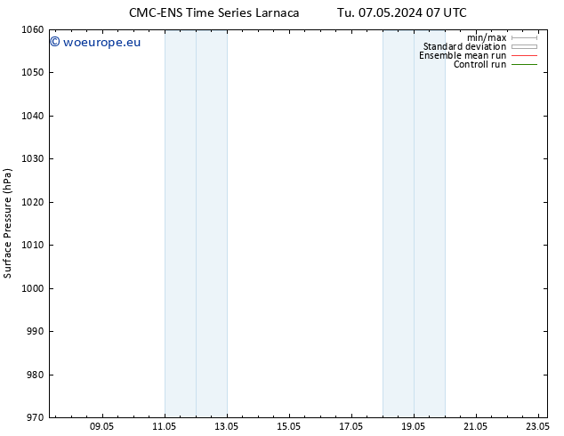 Surface pressure CMC TS We 08.05.2024 07 UTC