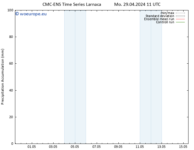 Precipitation accum. CMC TS Mo 29.04.2024 23 UTC