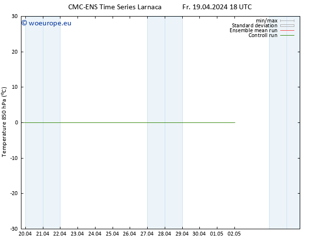 Temp. 850 hPa CMC TS Fr 19.04.2024 18 UTC