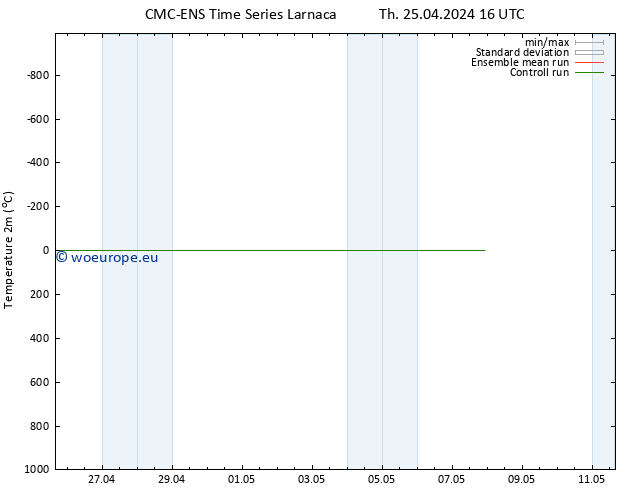 Temperature (2m) CMC TS Th 25.04.2024 16 UTC