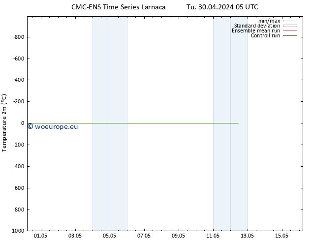 Temperature (2m) CMC TS Tu 30.04.2024 17 UTC