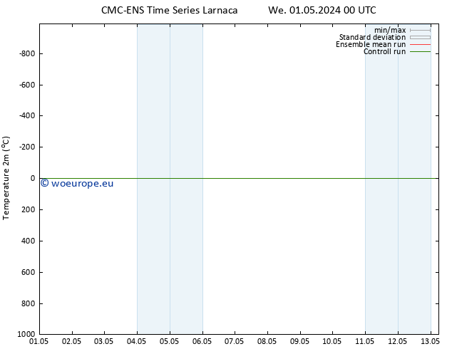 Temperature (2m) CMC TS Sa 11.05.2024 00 UTC