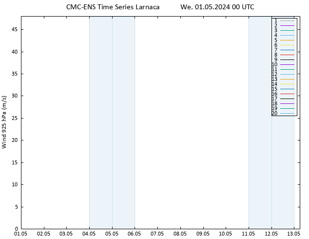 Wind 925 hPa CMC TS We 01.05.2024 00 UTC