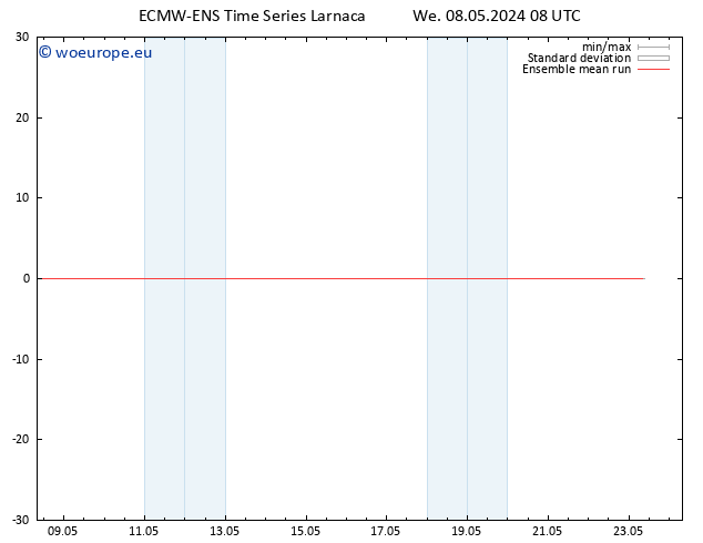Temp. 850 hPa ECMWFTS Th 09.05.2024 08 UTC