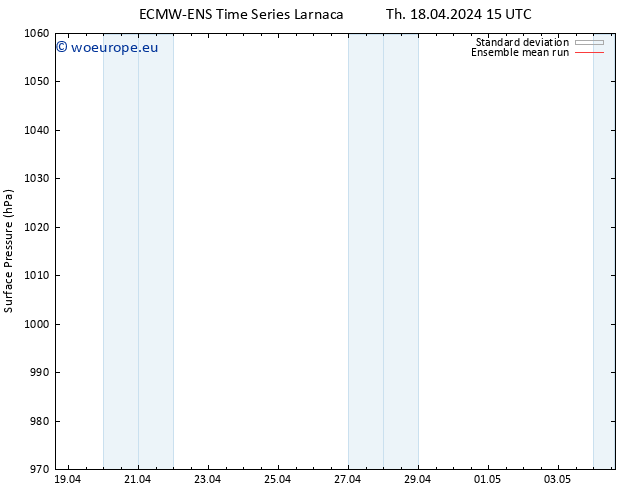 Surface pressure ECMWFTS Fr 19.04.2024 15 UTC