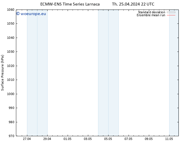 Surface pressure ECMWFTS Fr 26.04.2024 22 UTC