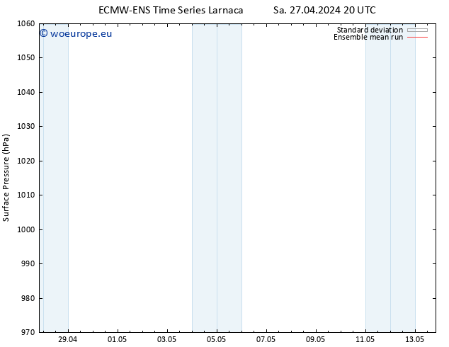 Surface pressure ECMWFTS We 01.05.2024 20 UTC