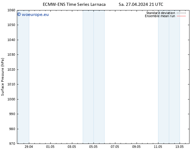 Surface pressure ECMWFTS Su 05.05.2024 21 UTC