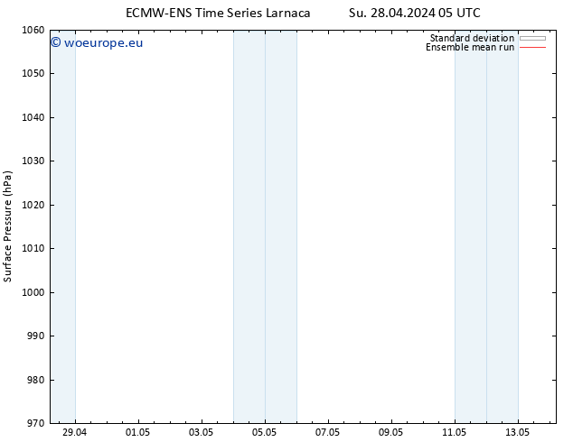 Surface pressure ECMWFTS Fr 03.05.2024 05 UTC