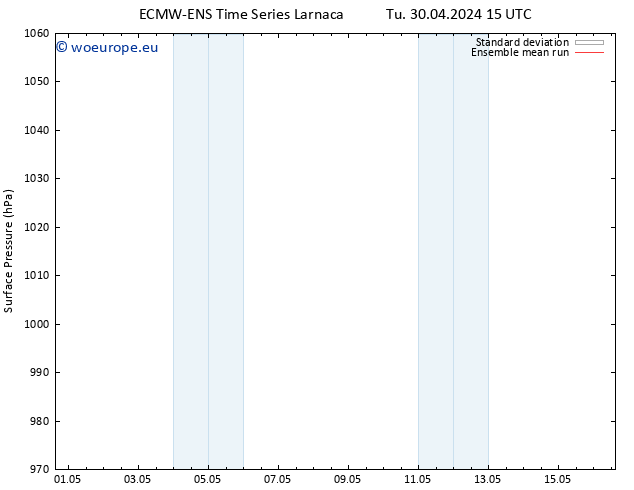 Surface pressure ECMWFTS Tu 07.05.2024 15 UTC