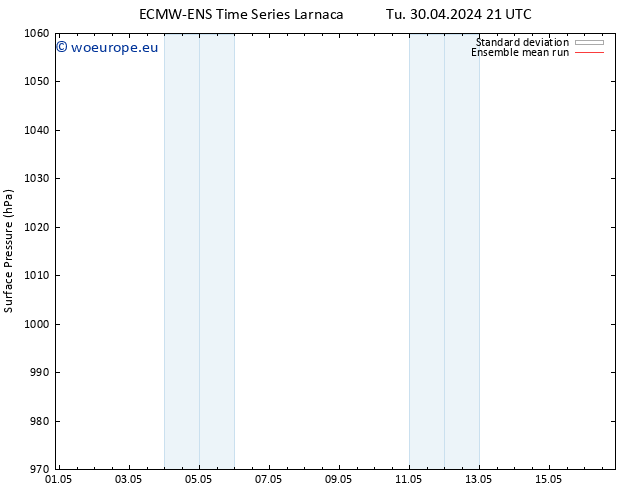 Surface pressure ECMWFTS Th 02.05.2024 21 UTC