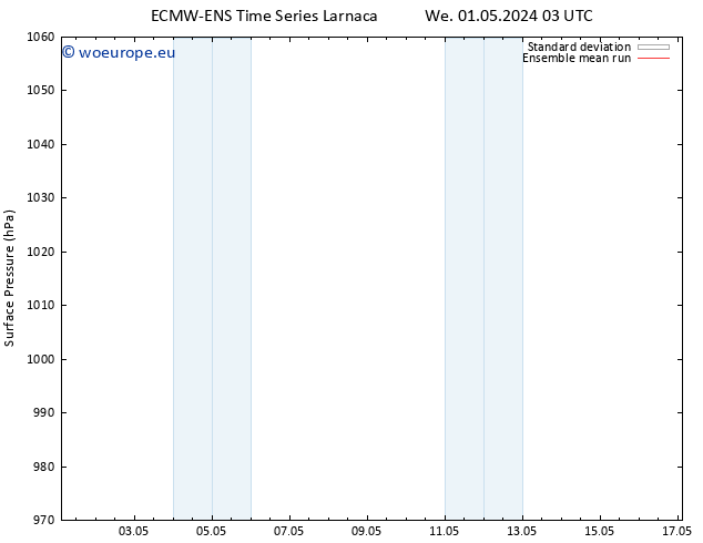 Surface pressure ECMWFTS Th 02.05.2024 03 UTC