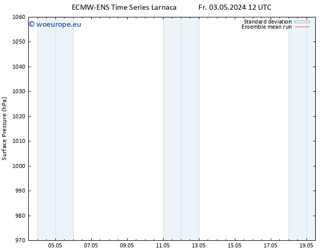 Surface pressure ECMWFTS Sa 04.05.2024 12 UTC