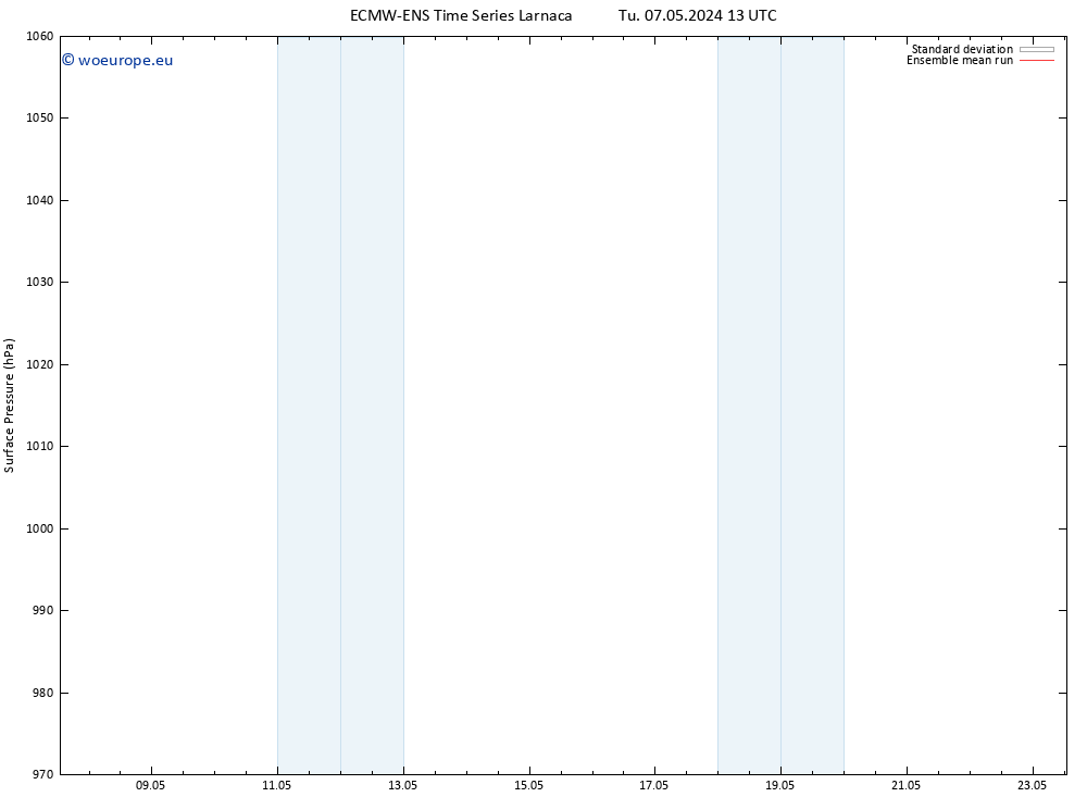 Surface pressure ECMWFTS We 08.05.2024 13 UTC