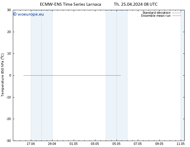 Temp. 850 hPa ECMWFTS Fr 26.04.2024 08 UTC