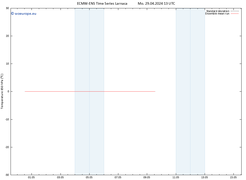 Temp. 850 hPa ECMWFTS Tu 30.04.2024 13 UTC