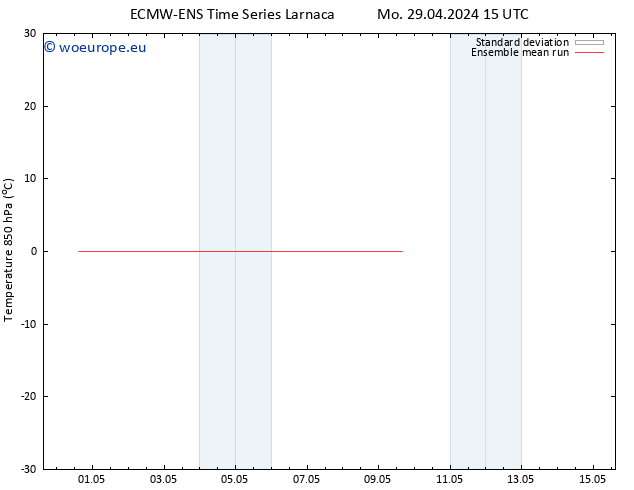 Temp. 850 hPa ECMWFTS Tu 30.04.2024 15 UTC