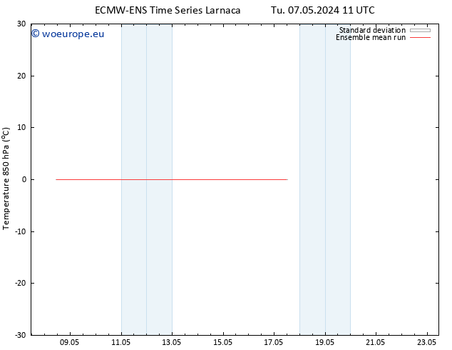 Temp. 850 hPa ECMWFTS Fr 17.05.2024 11 UTC