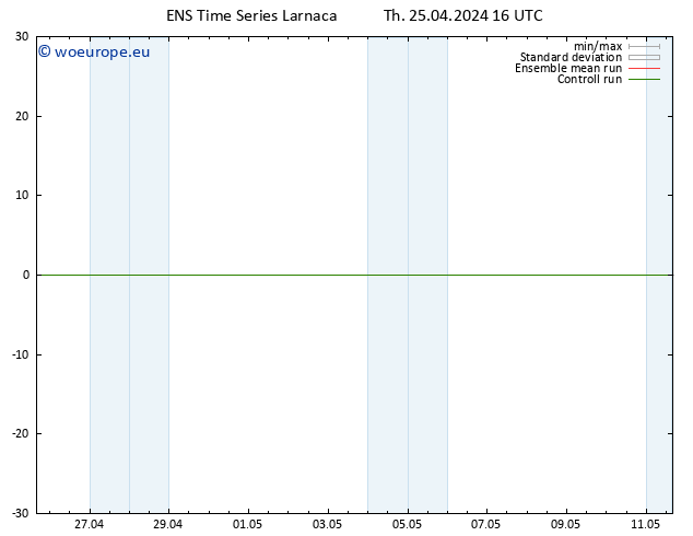 Height 500 hPa GEFS TS Th 25.04.2024 16 UTC