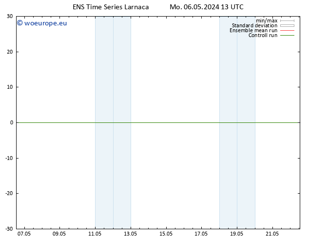 Temperature (2m) GEFS TS Mo 06.05.2024 19 UTC