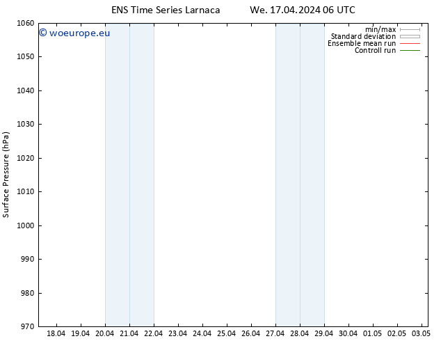 Surface pressure GEFS TS We 17.04.2024 18 UTC