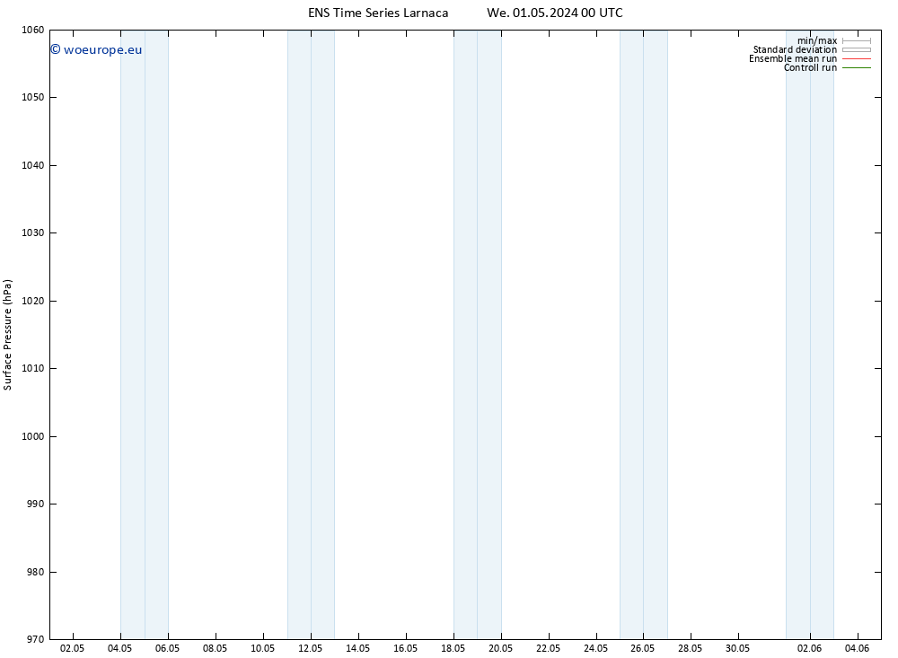 Surface pressure GEFS TS Th 02.05.2024 00 UTC