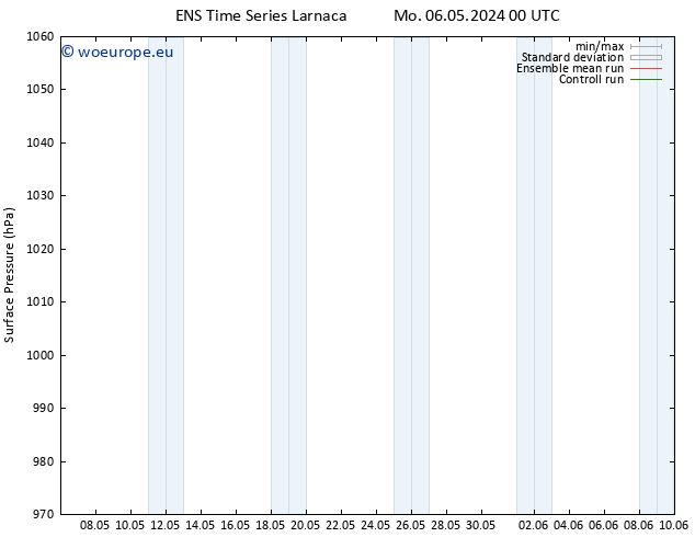 Surface pressure GEFS TS We 08.05.2024 00 UTC