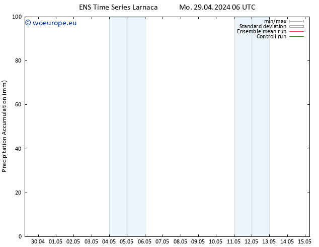 Precipitation accum. GEFS TS Mo 29.04.2024 18 UTC