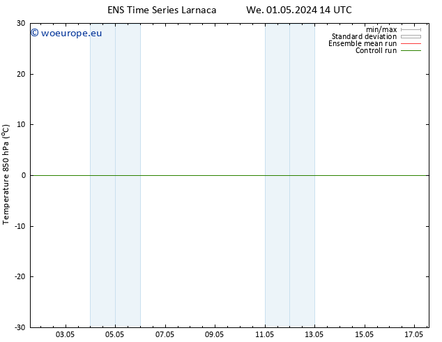 Temp. 850 hPa GEFS TS We 01.05.2024 14 UTC