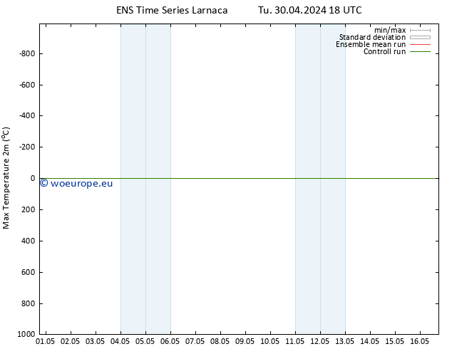 Temperature High (2m) GEFS TS Mo 06.05.2024 06 UTC