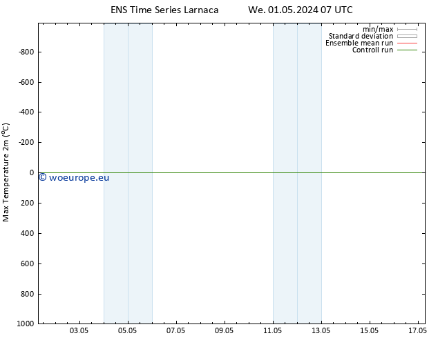 Temperature High (2m) GEFS TS Th 02.05.2024 07 UTC