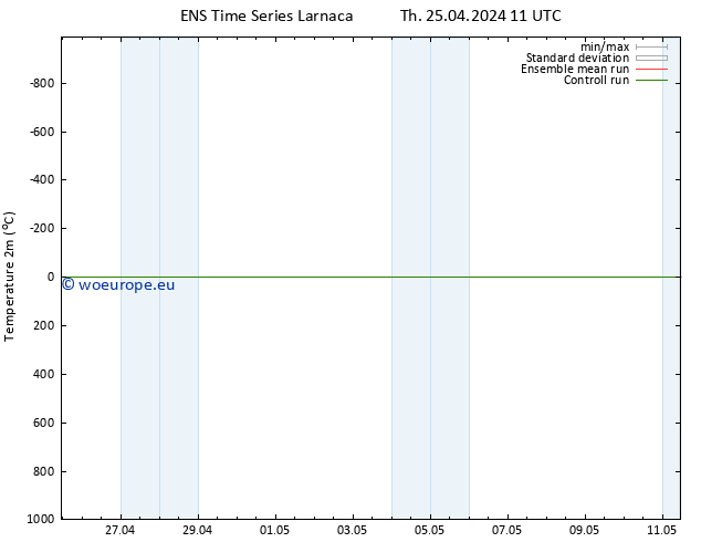 Temperature (2m) GEFS TS Th 25.04.2024 11 UTC