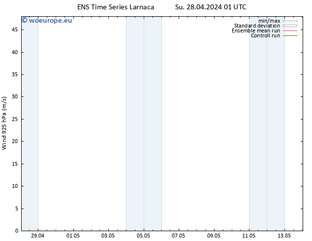 Wind 925 hPa GEFS TS Mo 06.05.2024 01 UTC