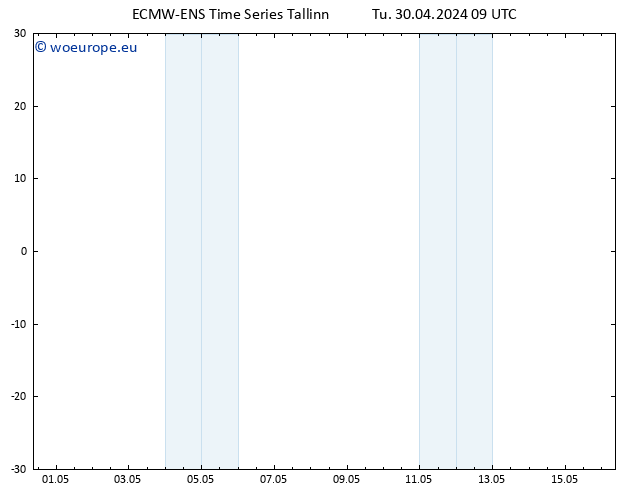 Height 500 hPa ALL TS Tu 30.04.2024 15 UTC