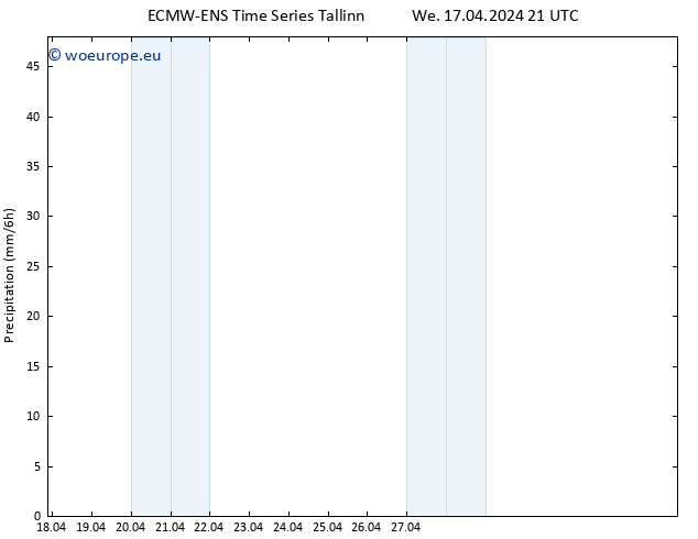 Precipitation ALL TS Th 18.04.2024 03 UTC