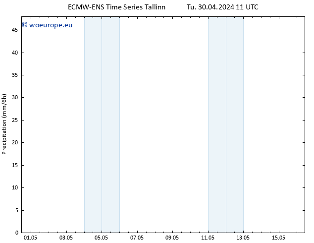 Precipitation ALL TS Tu 30.04.2024 17 UTC