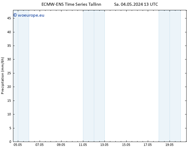 Precipitation ALL TS Su 05.05.2024 01 UTC