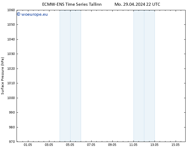 Surface pressure ALL TS Th 02.05.2024 04 UTC