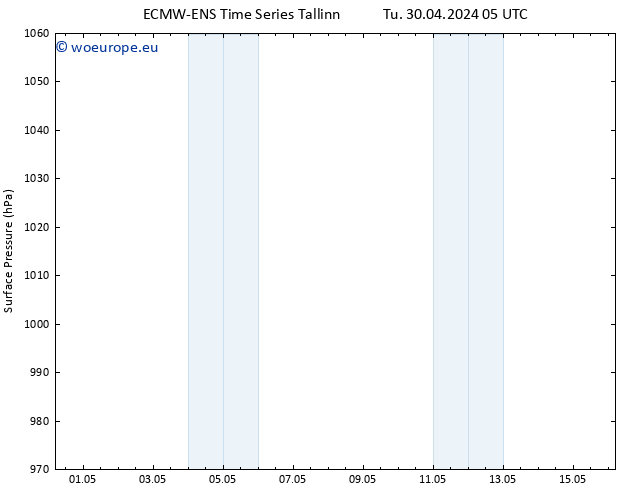 Surface pressure ALL TS Tu 30.04.2024 11 UTC