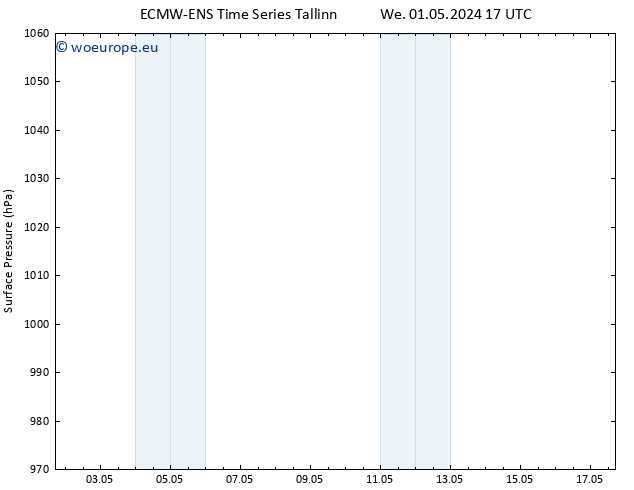 Surface pressure ALL TS Th 02.05.2024 17 UTC